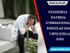 Pandemiya davrida O‘zbekistonda ishsizlar soni 2 millionga etdi