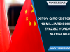 Xitoy Qirgʻizistonga 13 milliard somlik evazsiz yordam koʻrsatadi